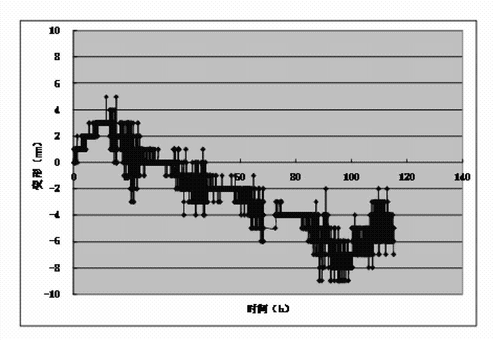 Method and device for measuring volume deformation of large-volume concrete bottom plate by using laser wireless distance meter