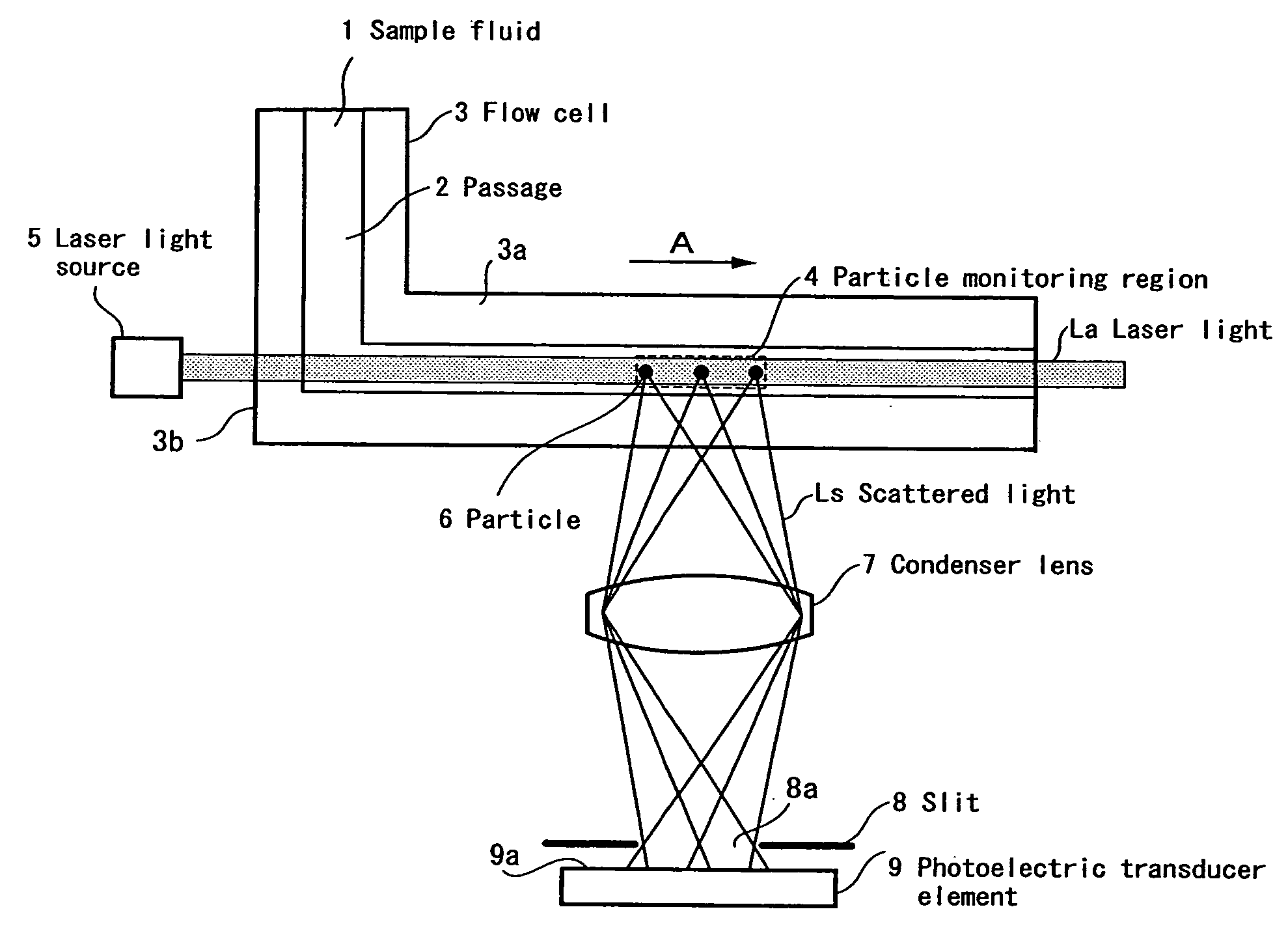 Particle detector