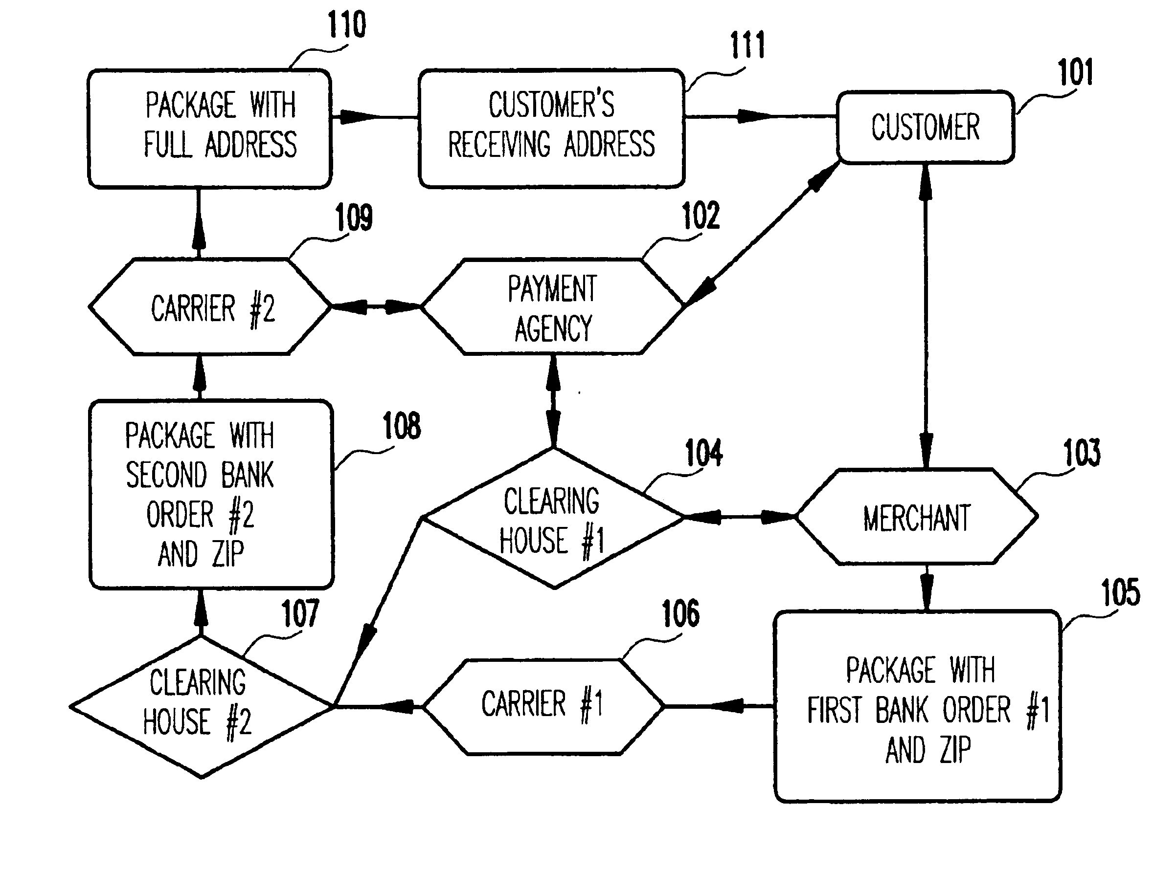 Method and apparatus for remote commerce with customer anonymity