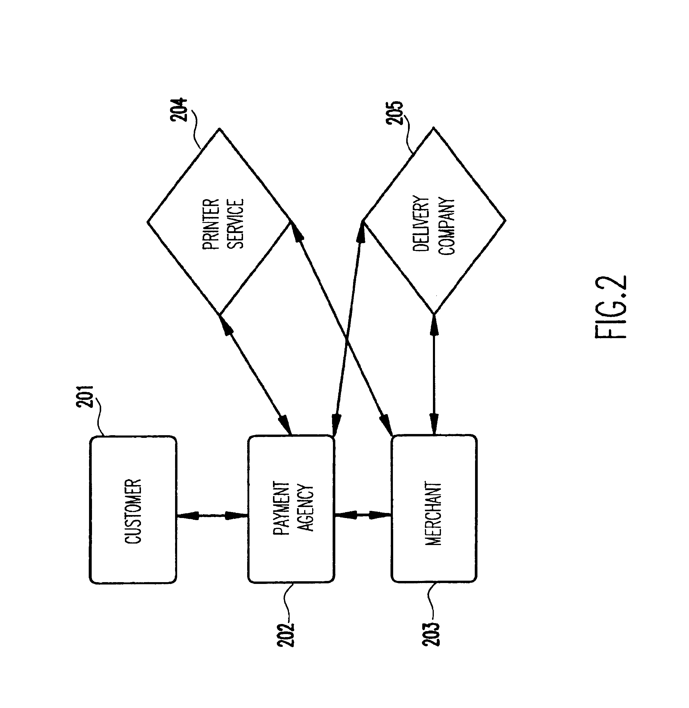 Method and apparatus for remote commerce with customer anonymity