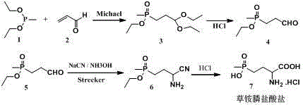 Method for preparing high-purity glufosinate-ammonium by adopting organic alkali deacidification method