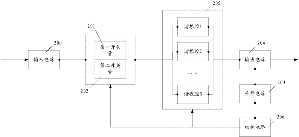 LLC (Logical Link Control) resonant wide-voltage-range output high-efficiency power supply with variable resonant frequency