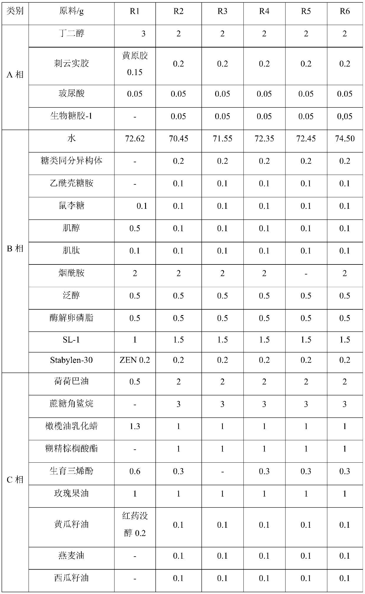 Composition, application thereof, cosmetic composition and preparation method of cosmetic composition