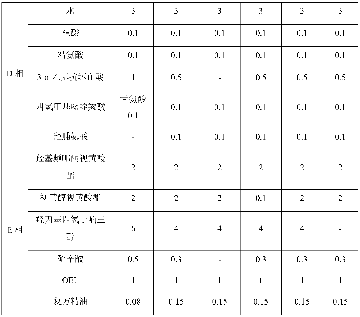 Composition, application thereof, cosmetic composition and preparation method of cosmetic composition