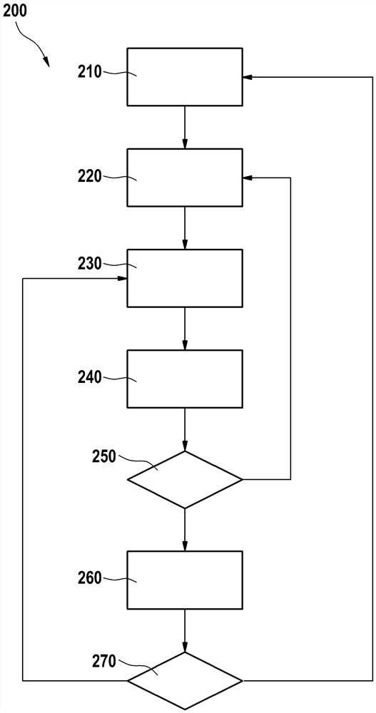 Method for controlling internal combustion engine and computing unit