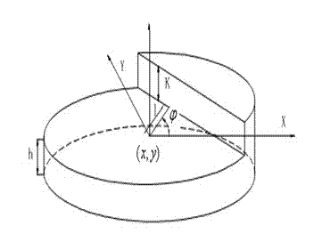 Device and method for online detection on appearance defect of minitype connecting part based on machine vision