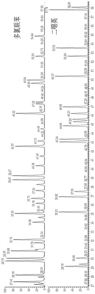 Method for extracting, synergistically separating and detecting polychlorinated biphenyl and dioxin in soil