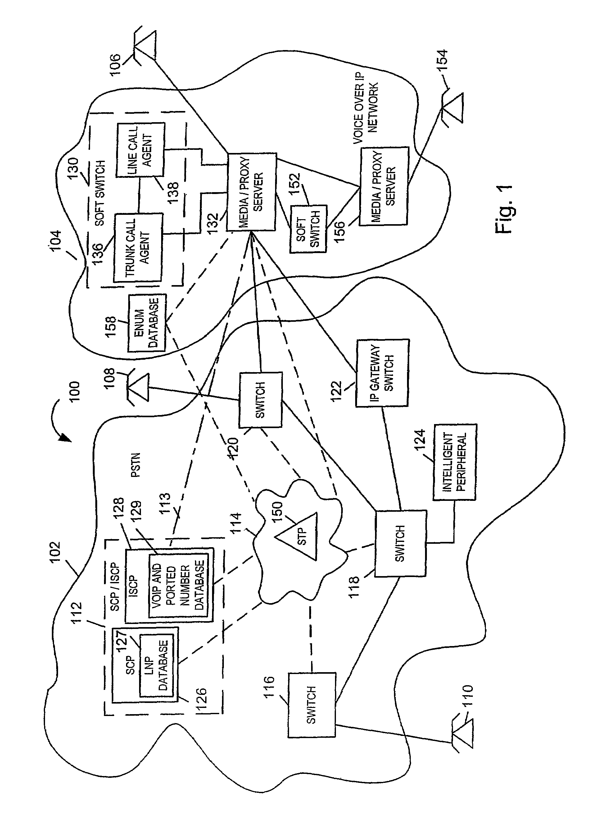 Telephone call processing using SIP and/or ENUM