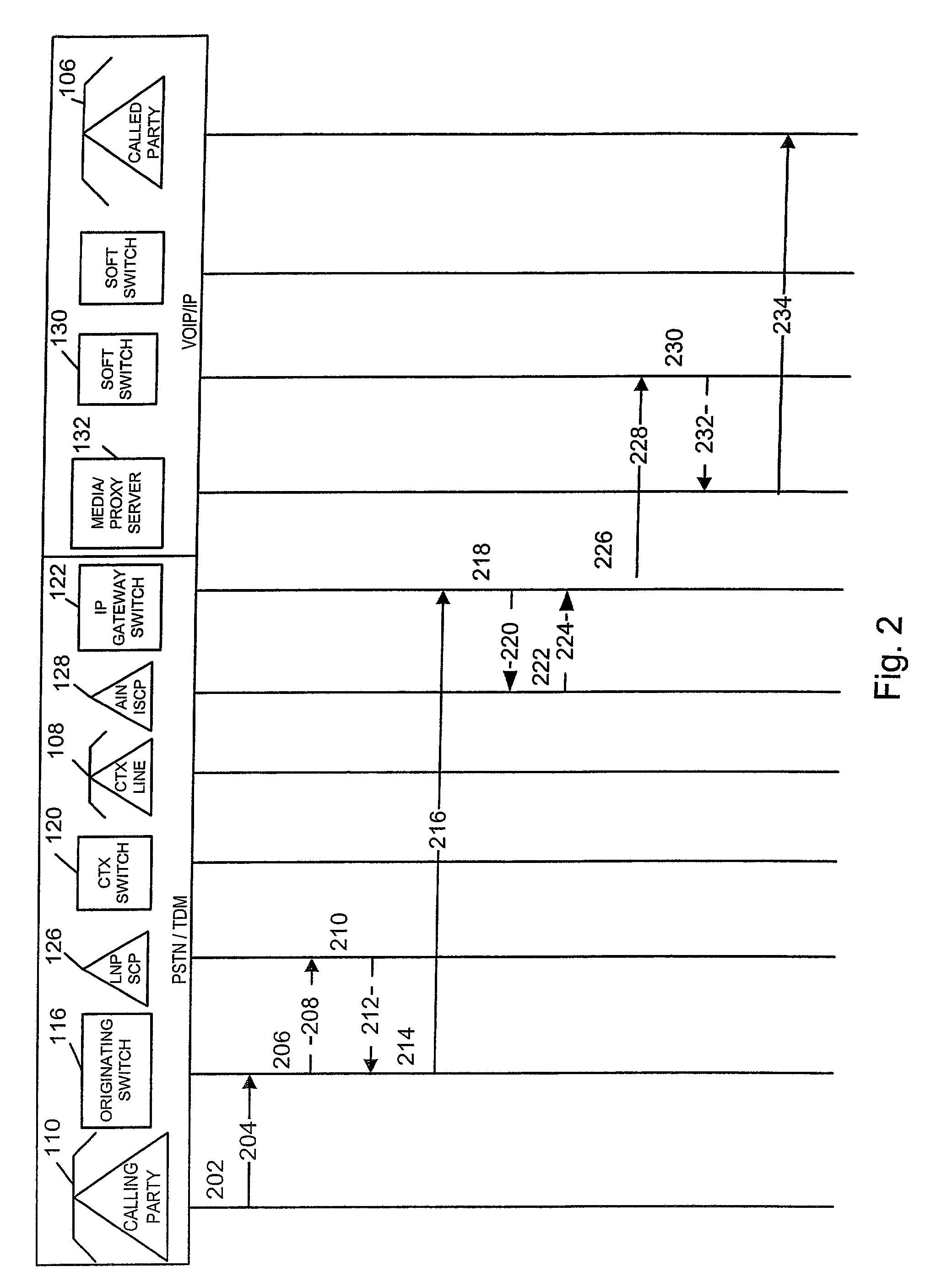 Telephone call processing using SIP and/or ENUM