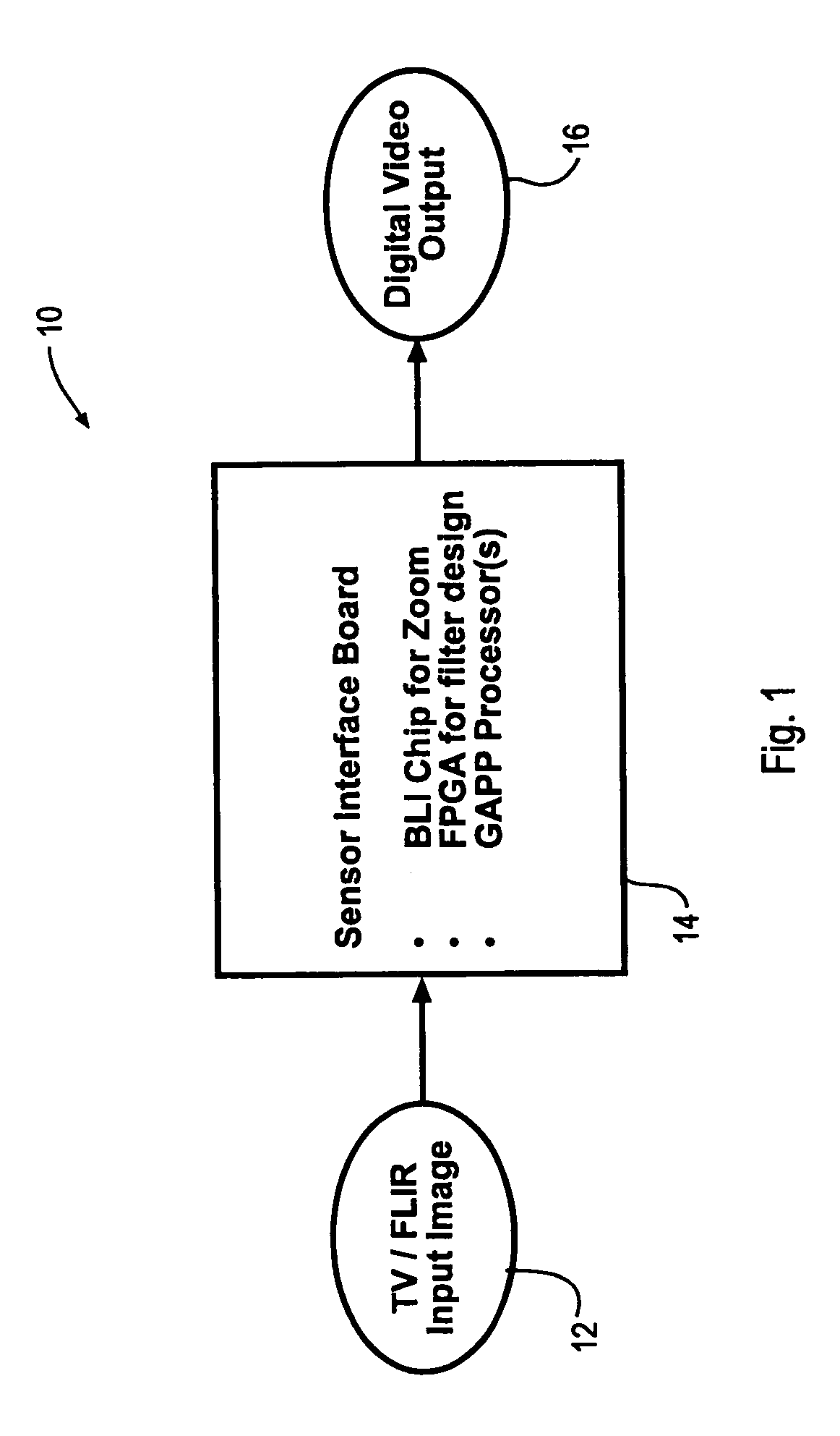 Digital image enhancement using successive zoom images