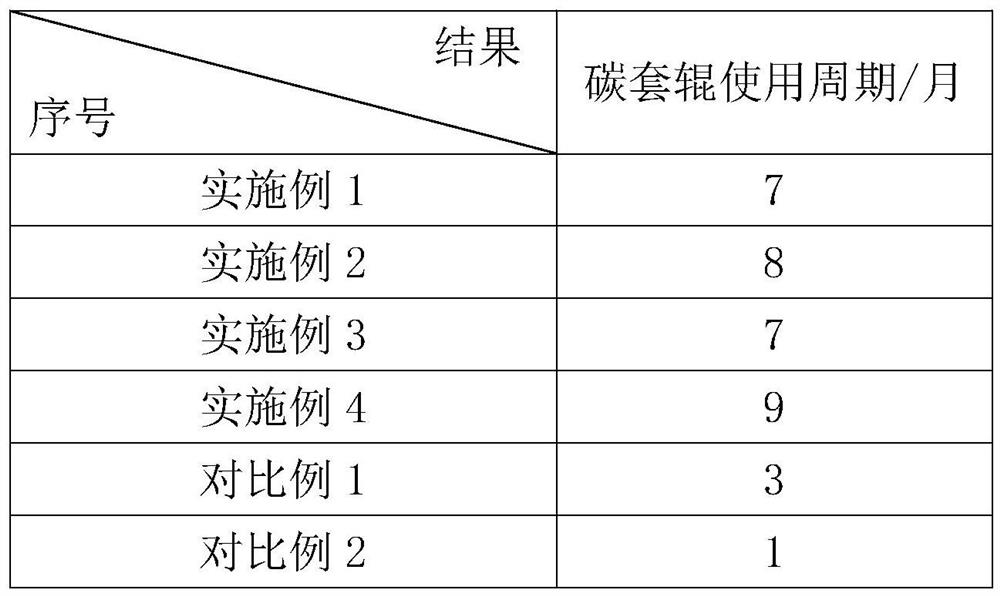 A method for preventing nodulation of carbon sleeve rolls of continuous annealing furnace