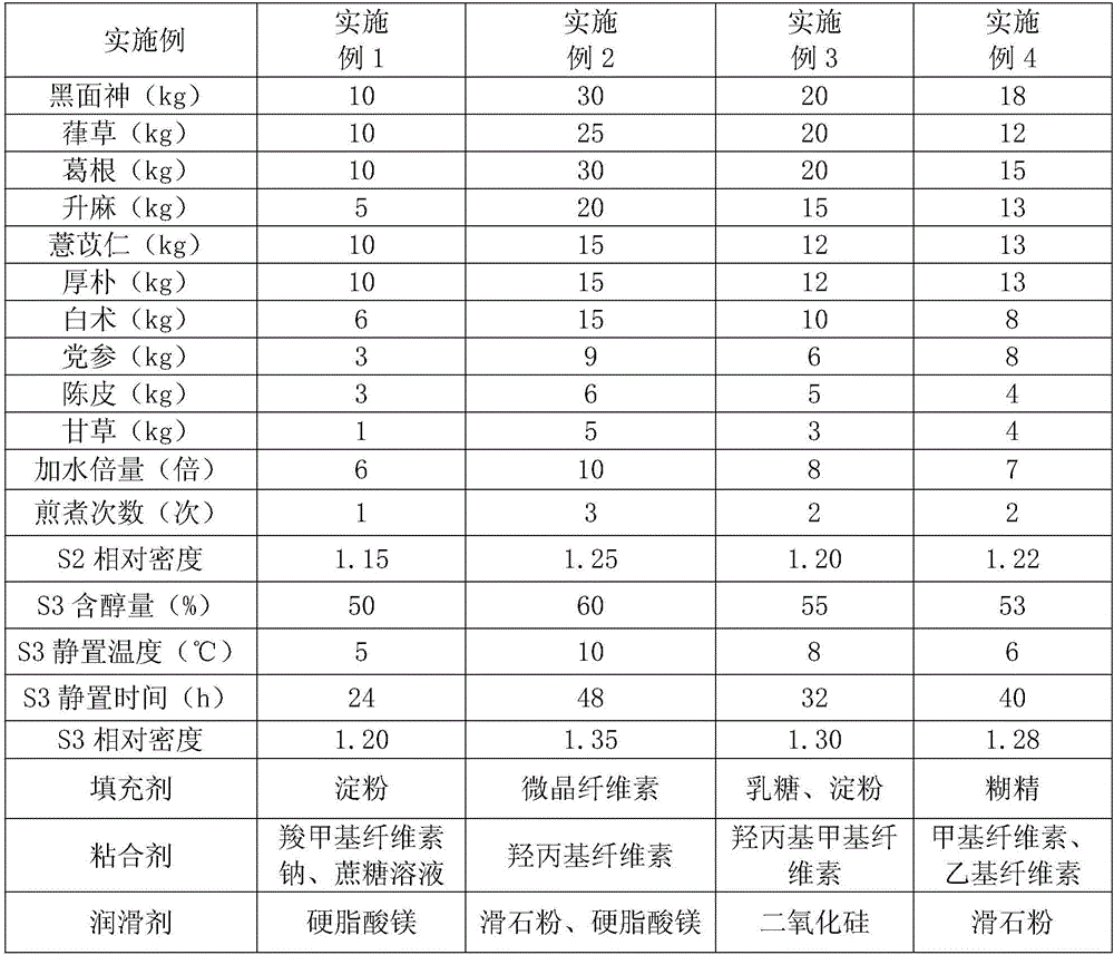 Medicine for treating damp-heat diarrhea and preparation method of medicine