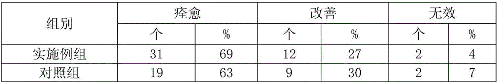 Medicine for treating damp-heat diarrhea and preparation method of medicine