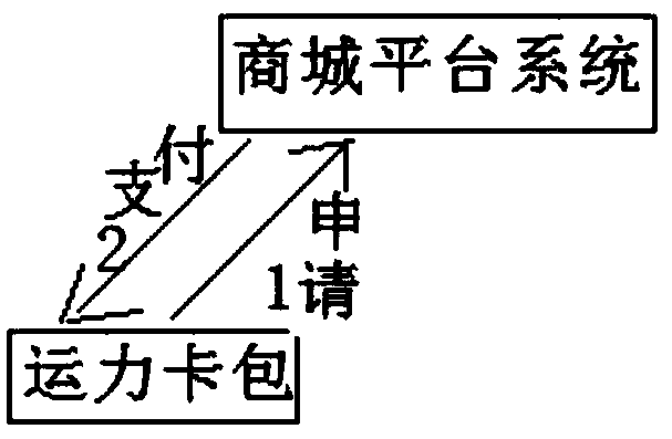 Logistics management system based on Internet