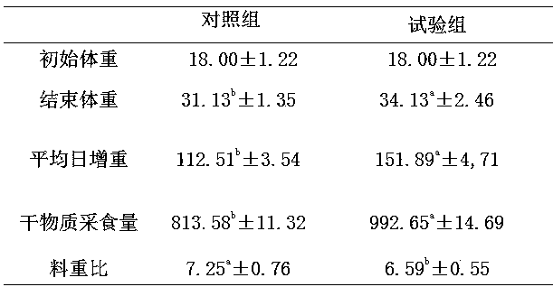 Health-care feed for hybrid F1 generation of dorper sheep and small-tailed Han sheep at lamb period, and preparation method of health-care feed