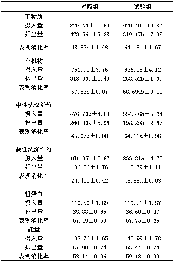 Health-care feed for hybrid F1 generation of dorper sheep and small-tailed Han sheep at lamb period, and preparation method of health-care feed