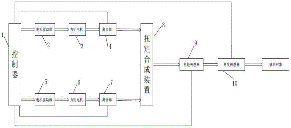 A dual-motor loading mechanism electric load simulator