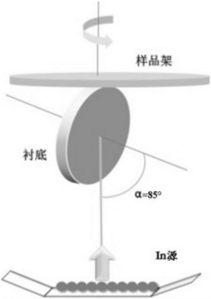 Methods for InSb nanowire manufacturing and Mn doping both based on multi-step glancing-angle deposition process