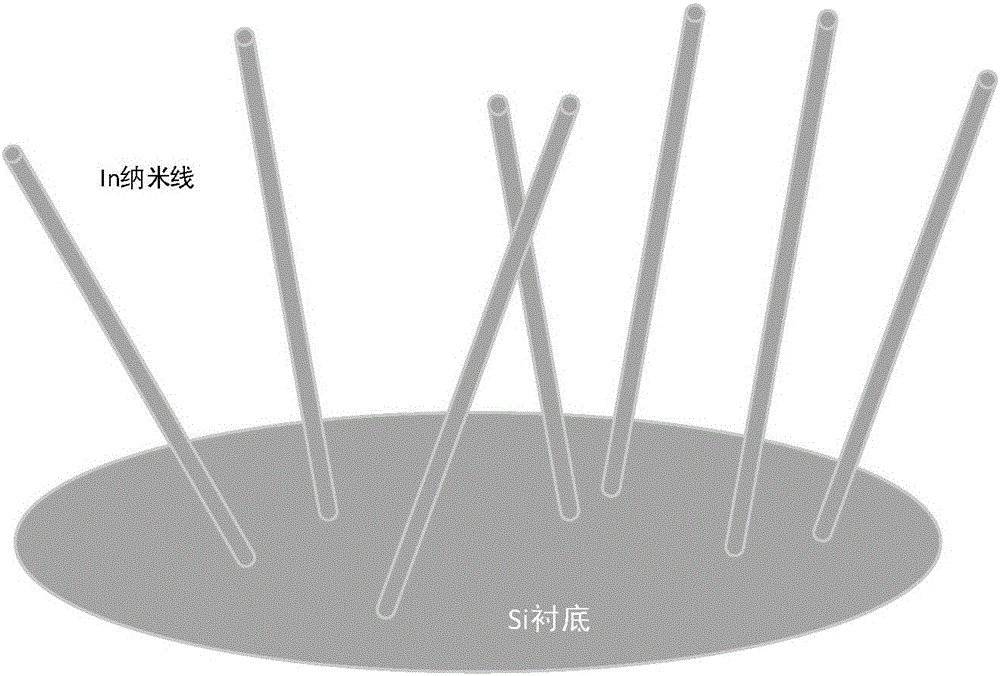 Methods for InSb nanowire manufacturing and Mn doping both based on multi-step glancing-angle deposition process