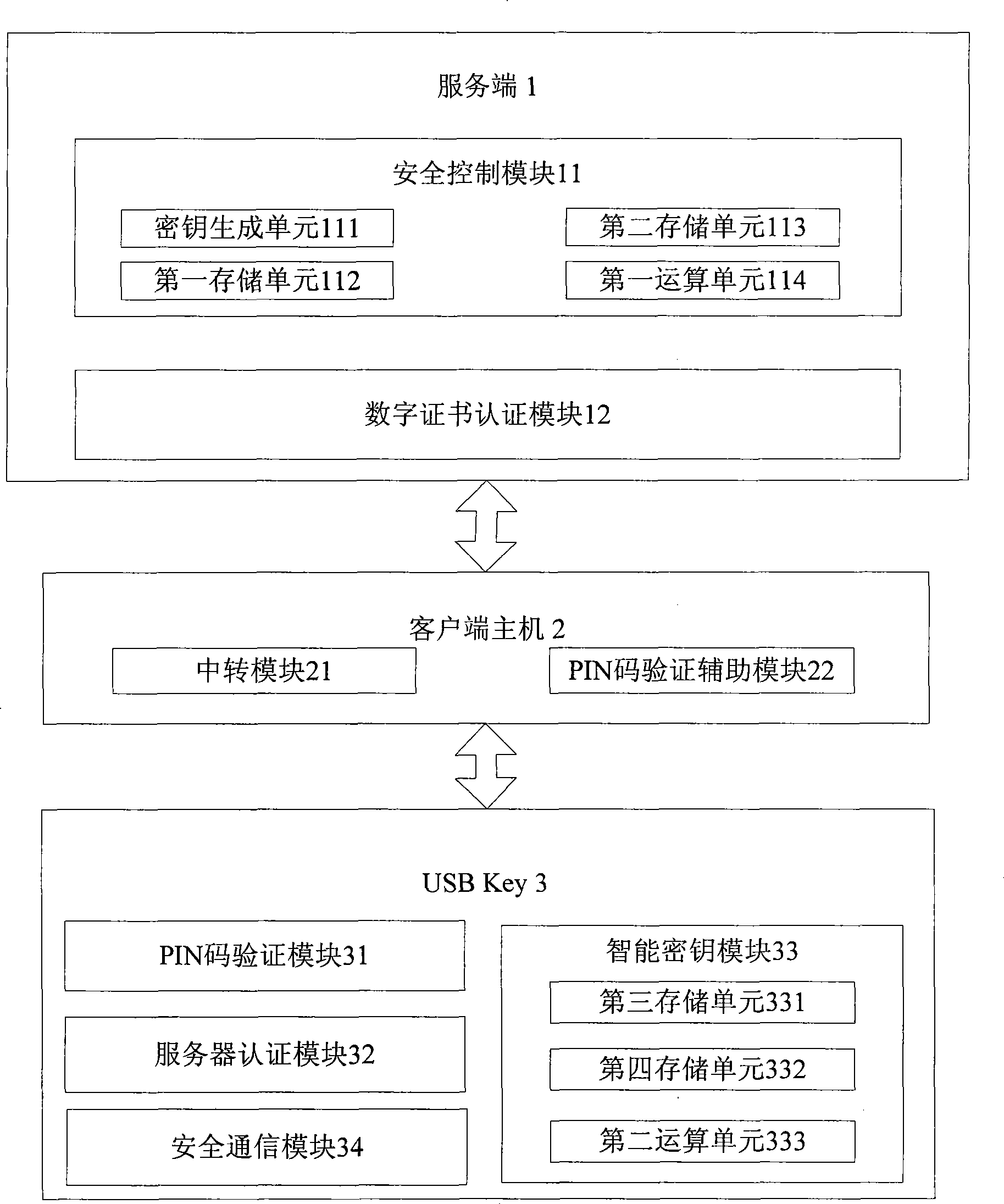 Novel network safe transaction system and method