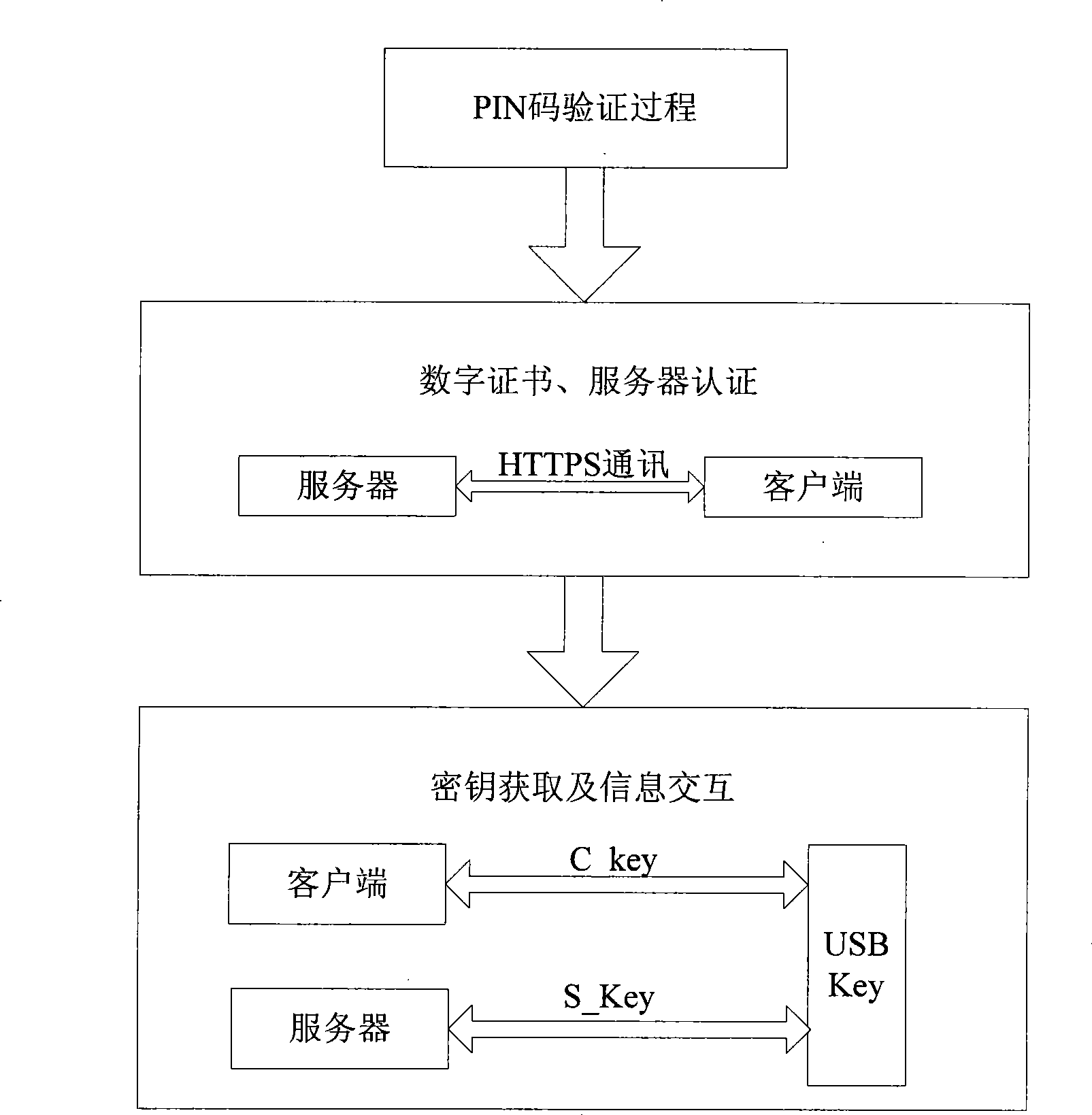 Novel network safe transaction system and method