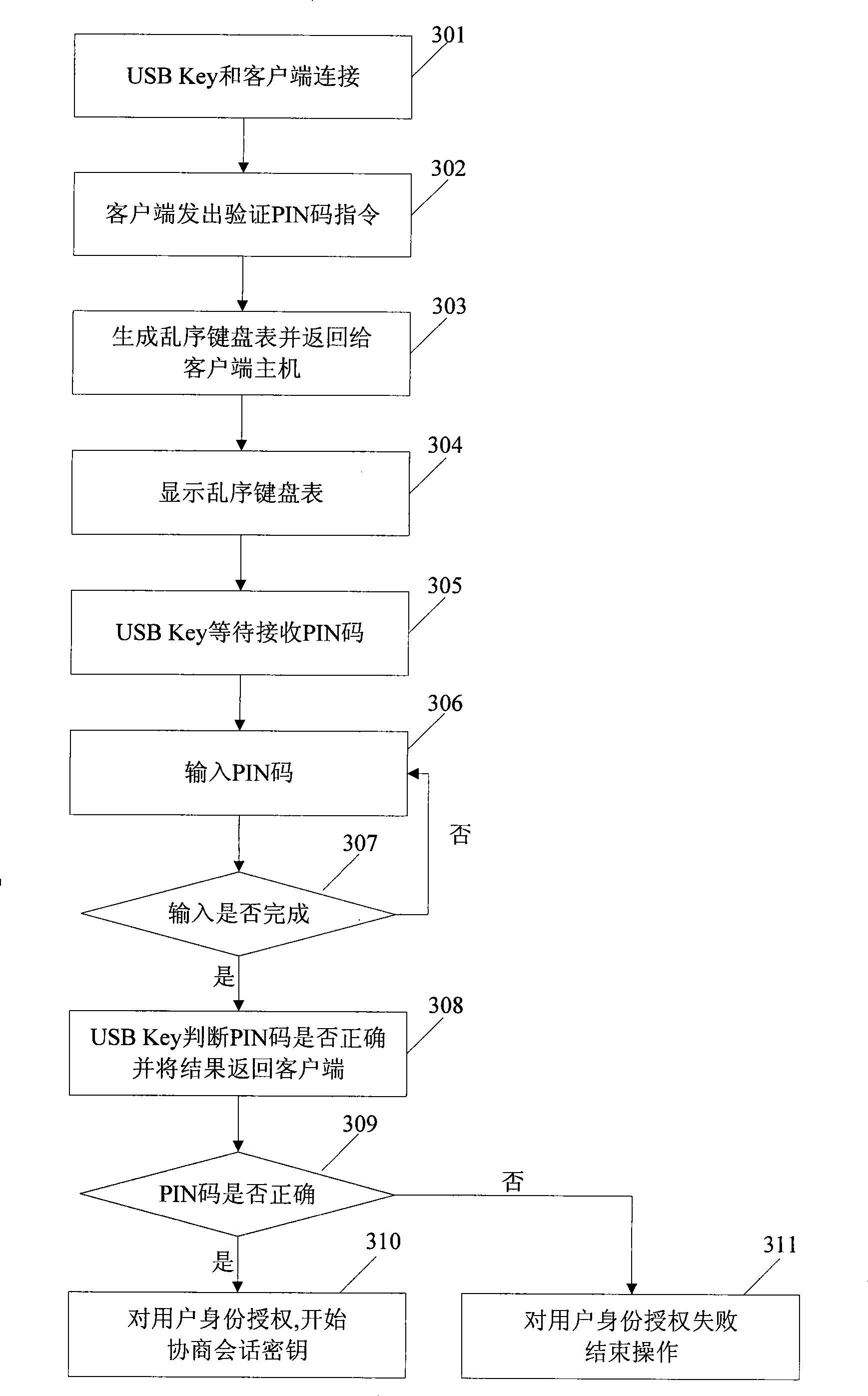 Novel network safe transaction system and method