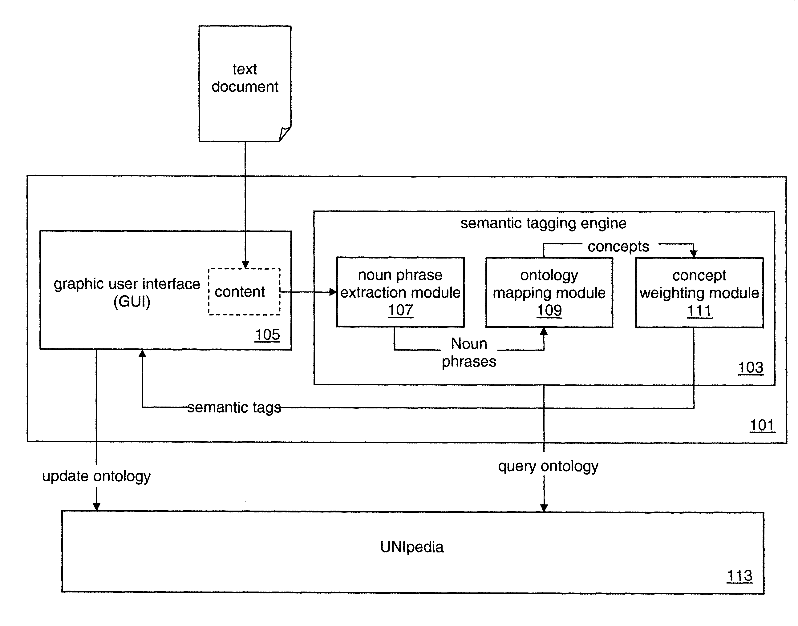 Indexing content at semantic level