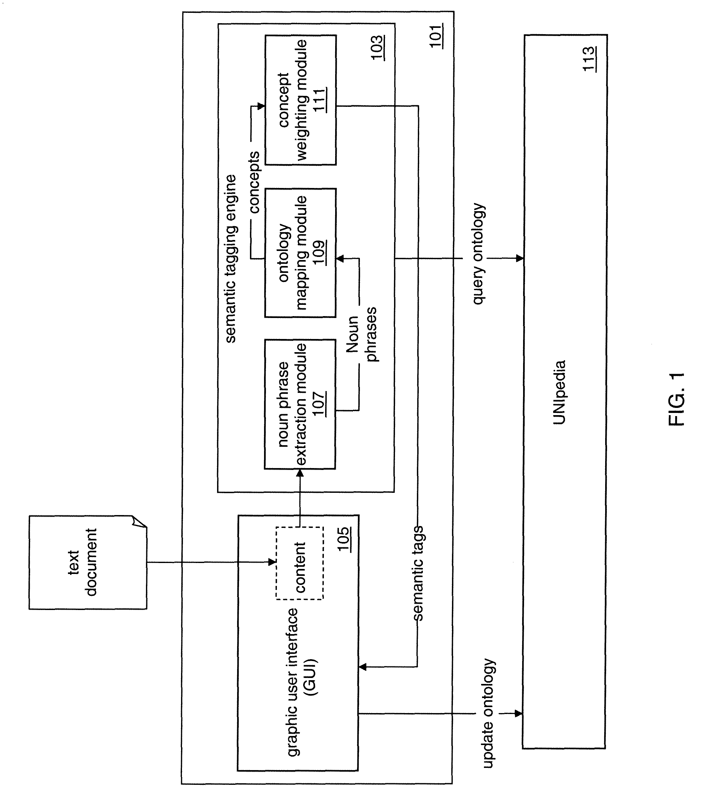 Indexing content at semantic level