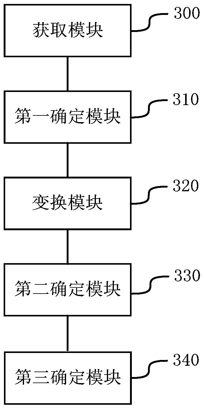 A method and device for digital image encryption based on fractional transformation