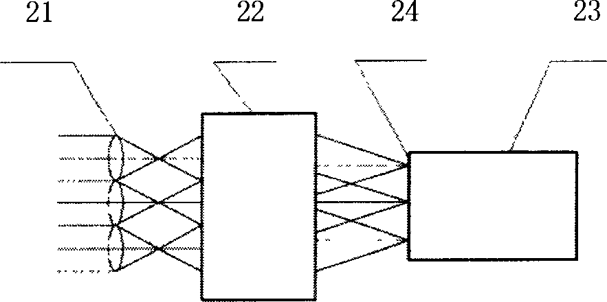 Adaptive optical system based on micro-prism sharck Harteman wave-front sensor