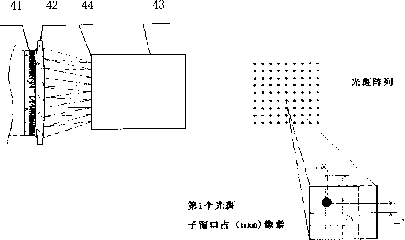 Adaptive optical system based on micro-prism sharck Harteman wave-front sensor