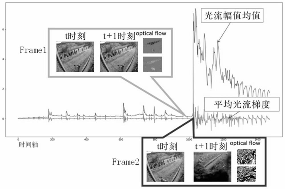 Camera damage detection method and system based on average optical flow gradient