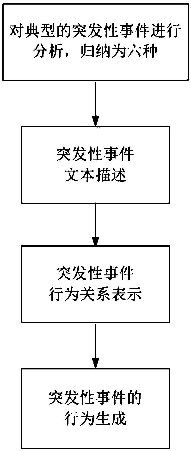 Emergency event simulation method used for driverless car training simulation