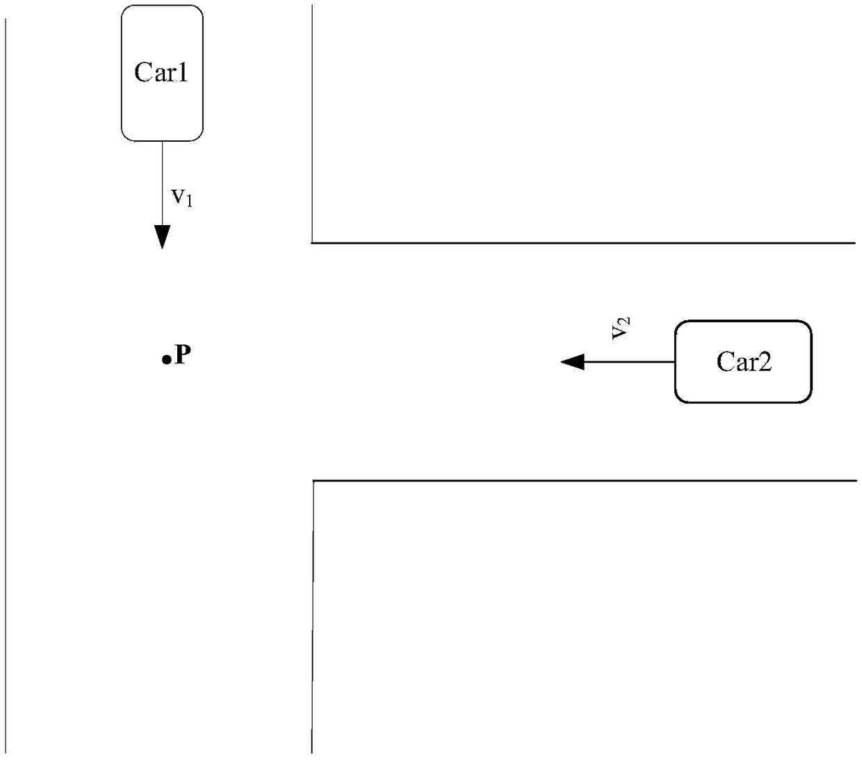 Emergency event simulation method used for driverless car training simulation