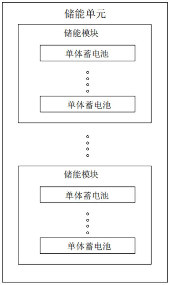 Energy storage management system based on dynamic scanning