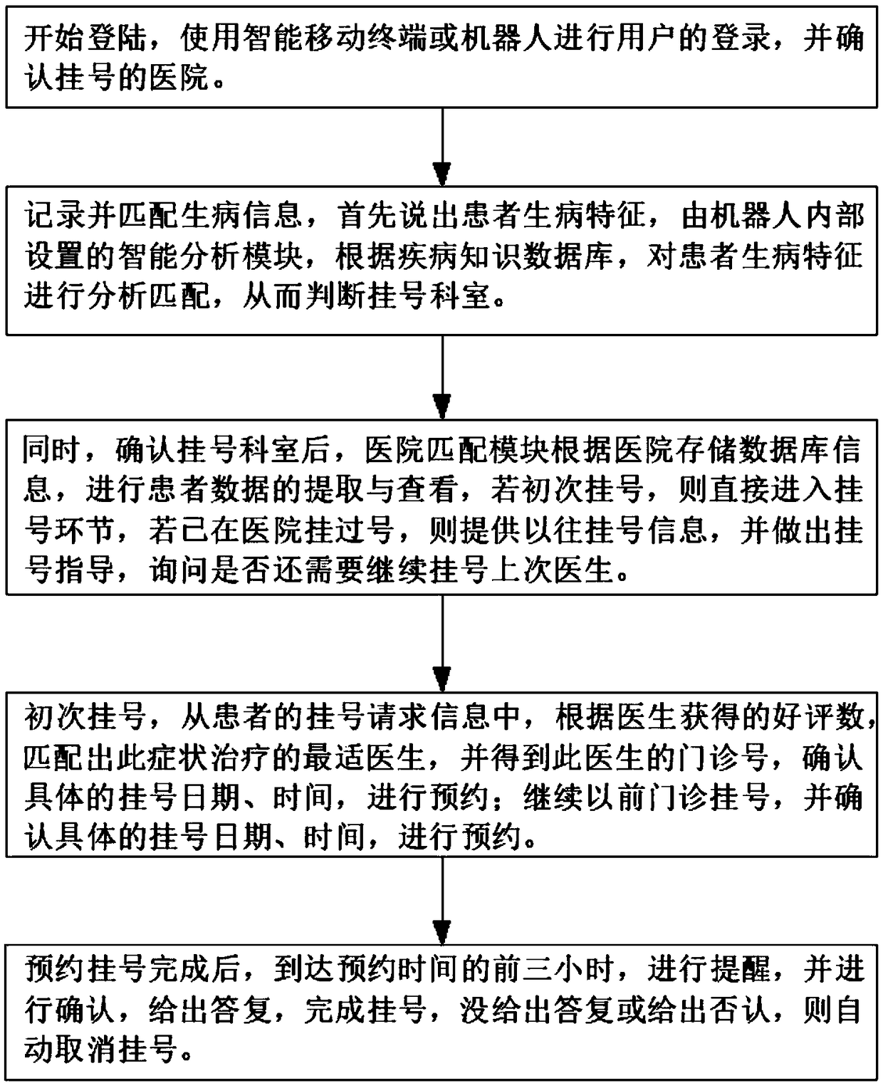 Robot-based appointment registration system and method