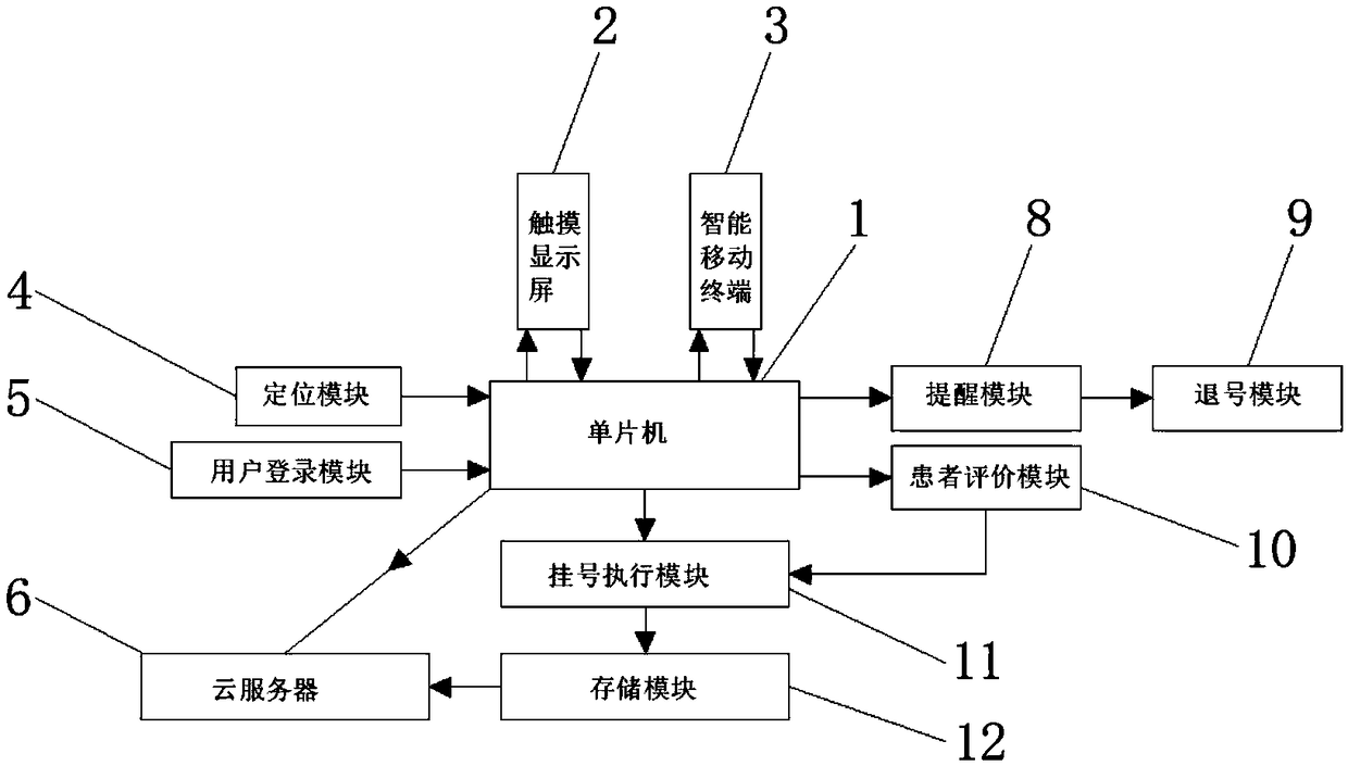 Robot-based appointment registration system and method