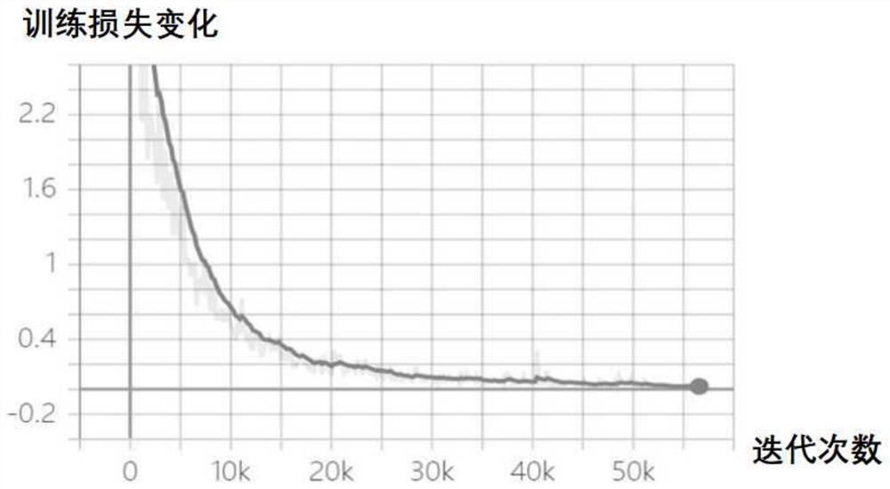 Faster R-CNN-based wheat ear number identification method and system, and medium