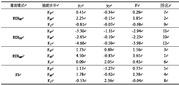 Underground continuous irrigation and fertilization method for increasing yield of mangos and improving quality of mangos