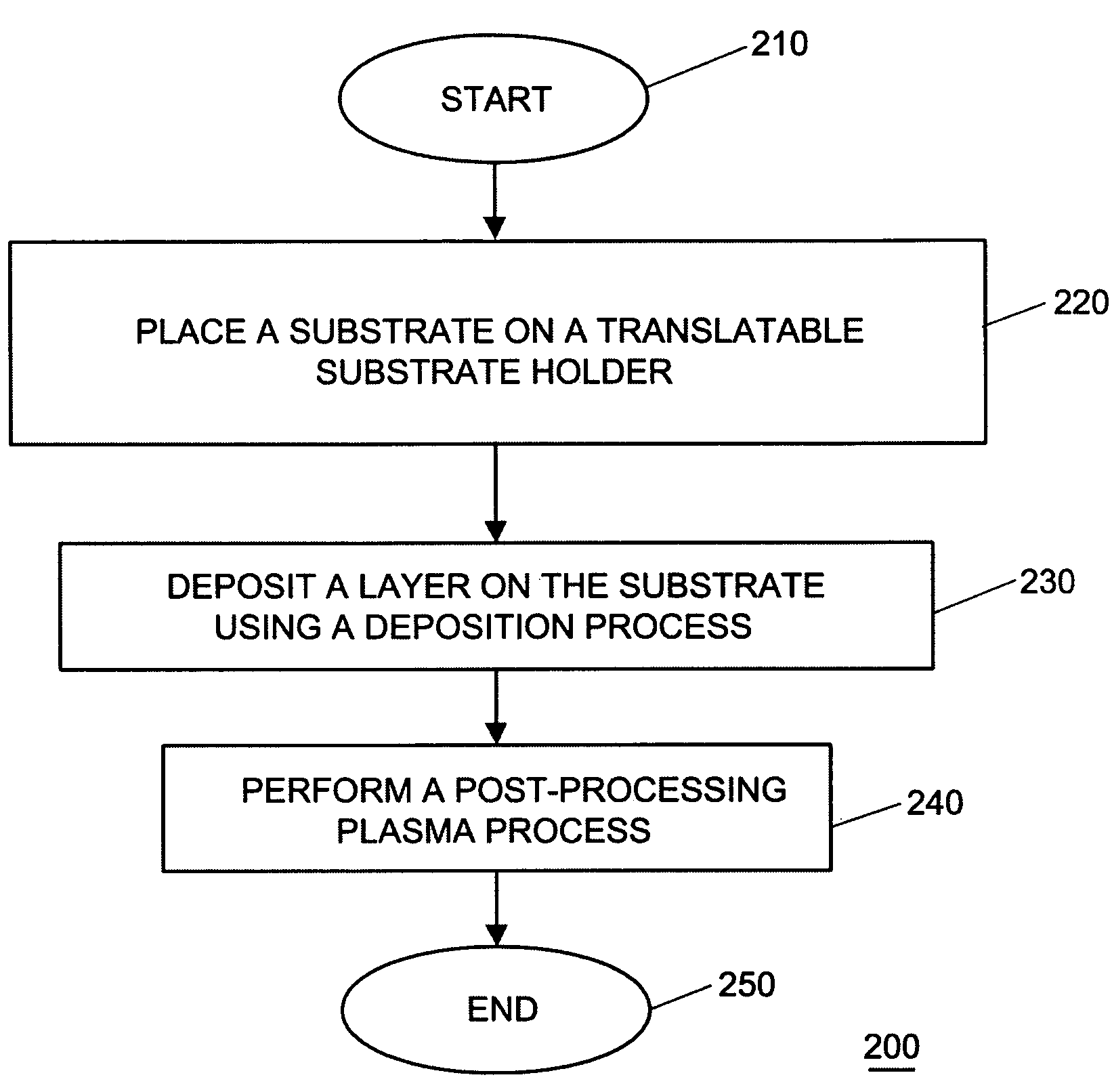 Soft de-chucking sequence