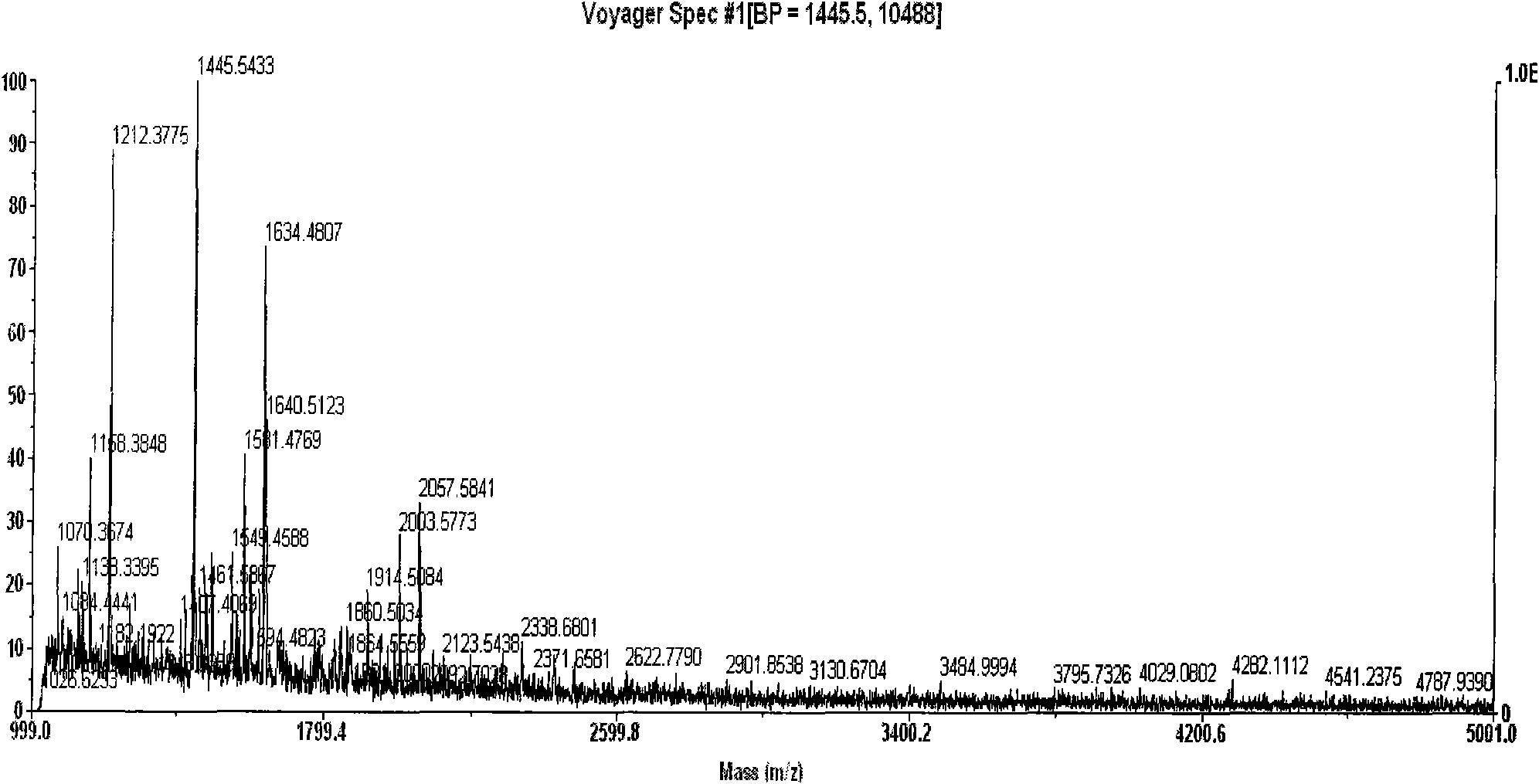 Silicon framework hyperbranched epoxy resin and preparation method thereof