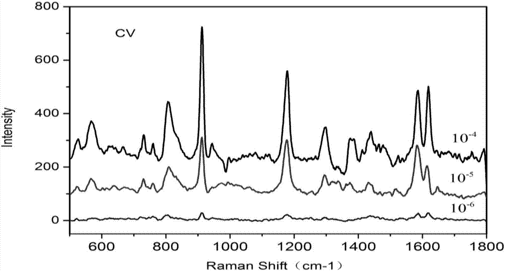 A kind of biosensor of graphene/copper particle hybrid structure and preparation method