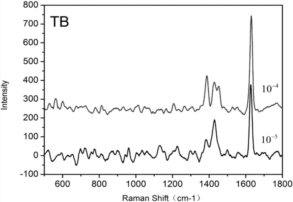 A kind of biosensor of graphene/copper particle hybrid structure and preparation method