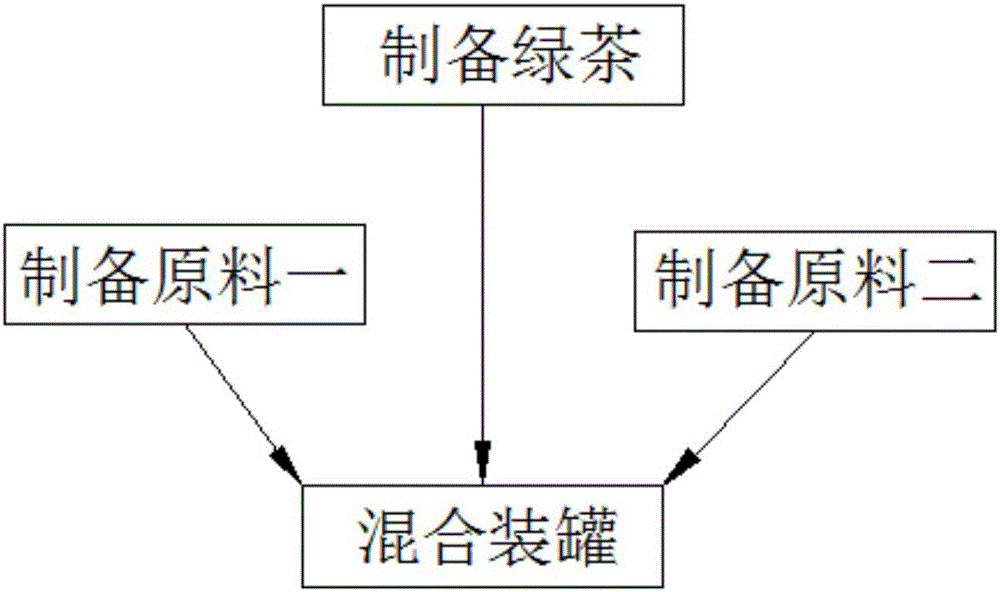 Jasmine scented tea formula and production method