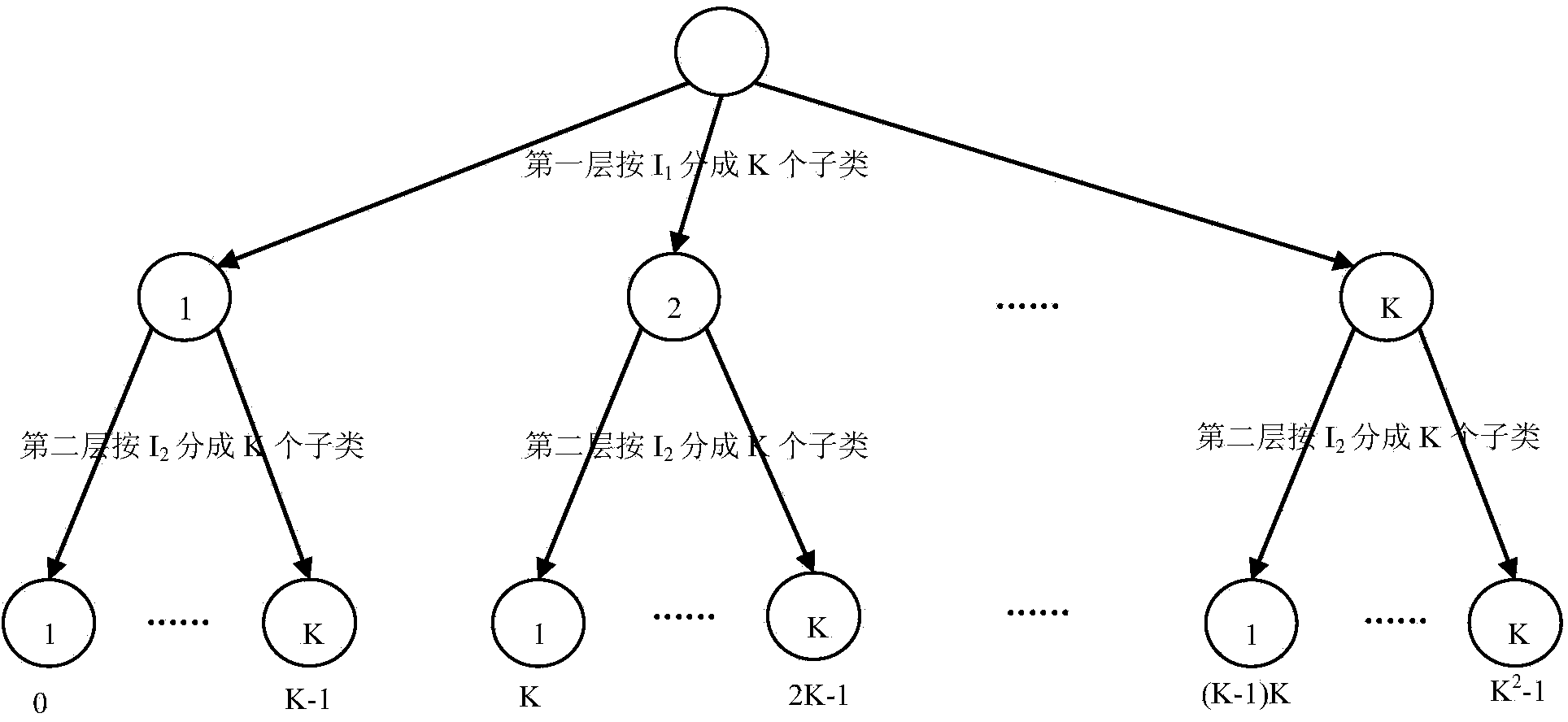 Dictionary learning method, visual word bag characteristic extracting method and retrieval system