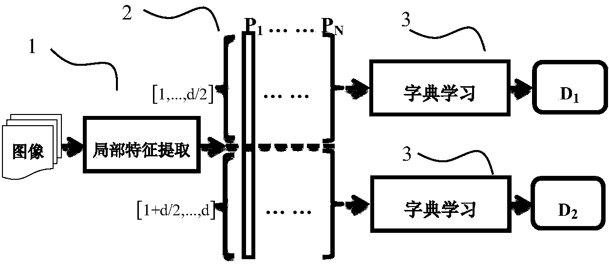 Dictionary learning method, visual word bag characteristic extracting method and retrieval system