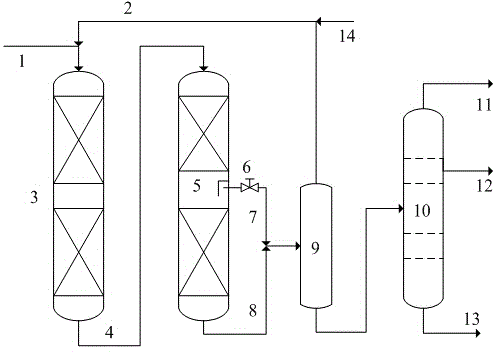 Preparation of catalyst catalyzing diesel hydro-conversion, and hydrogenation process