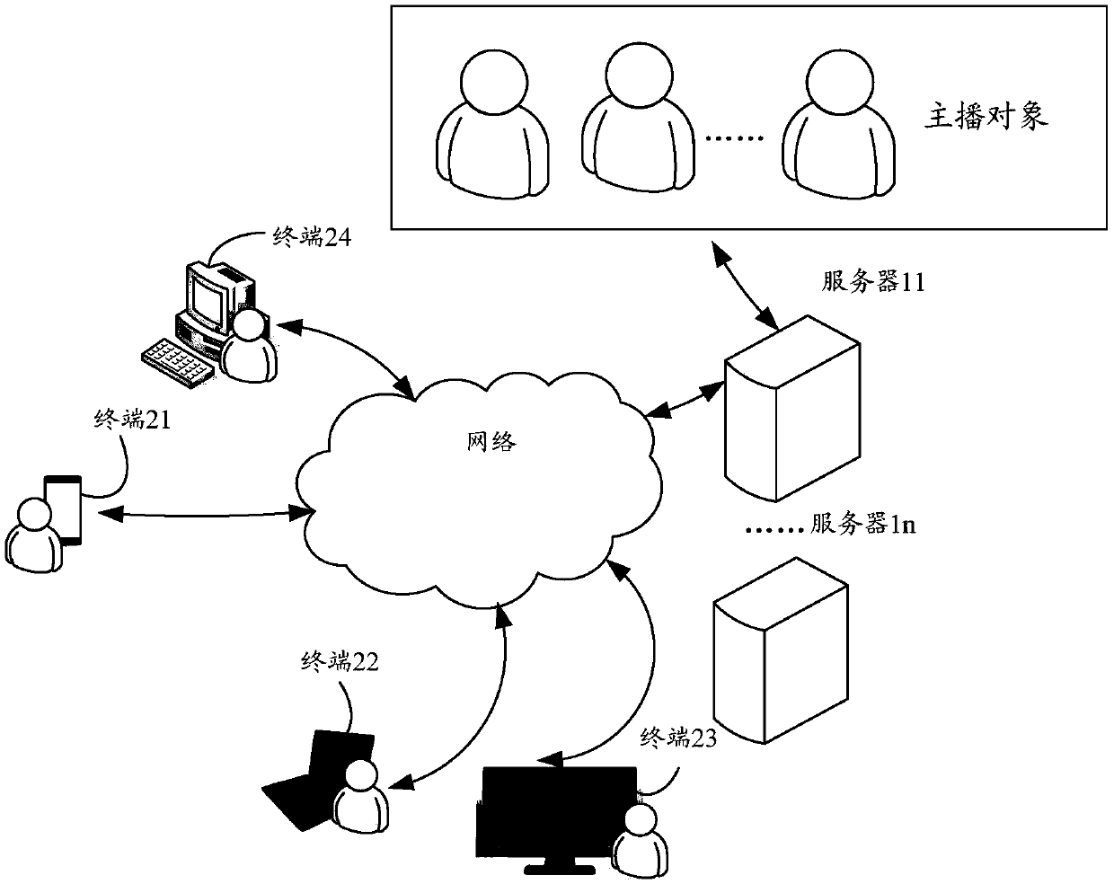 Live broadcast interface display method, client, storage medium and computer device