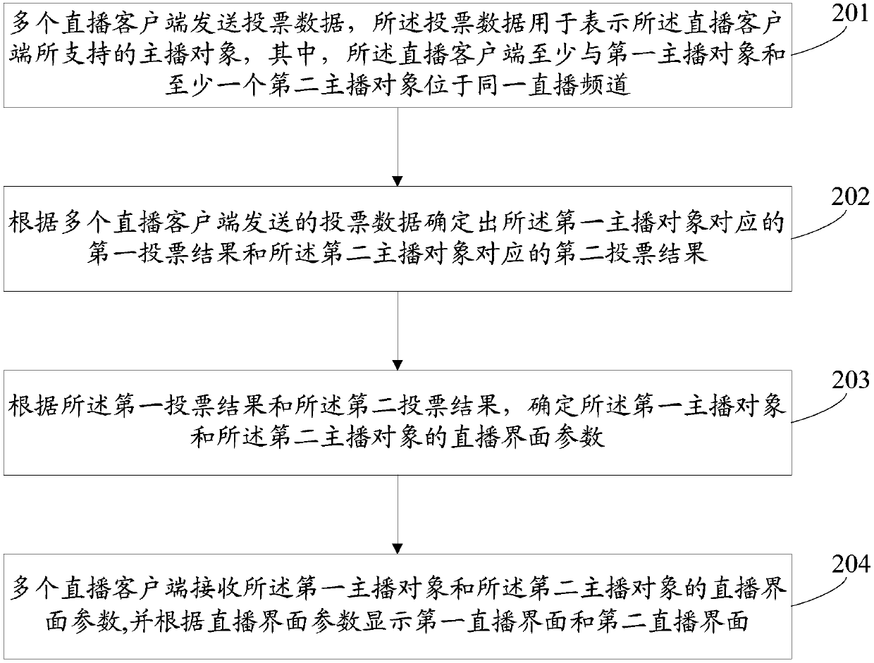 Live broadcast interface display method, client, storage medium and computer device