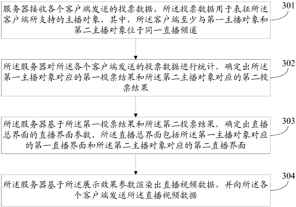 Live broadcast interface display method, client, storage medium and computer device